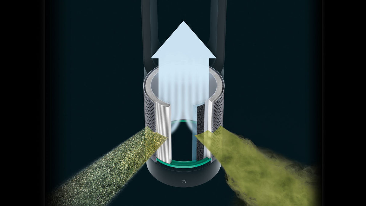 Пречиствател на въздух Dyson TP00 42815701, Air Multiplier, 10 нива на скорост, HEPA филтър H13, Дистанционно управление, Бял/Сребристо