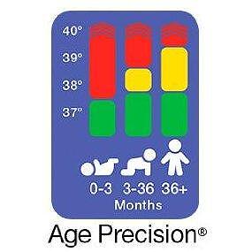 Ушен термометър Braun ThermoScan 7 IRT 6520 Age Precision